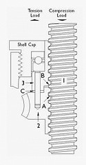 How Does the Anti-Backlash Device Work?