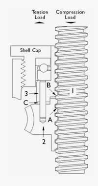 
          How Does the Anti-Backlash Device Work?
          