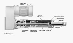 How Does an Electric Linear Actuator Operate?