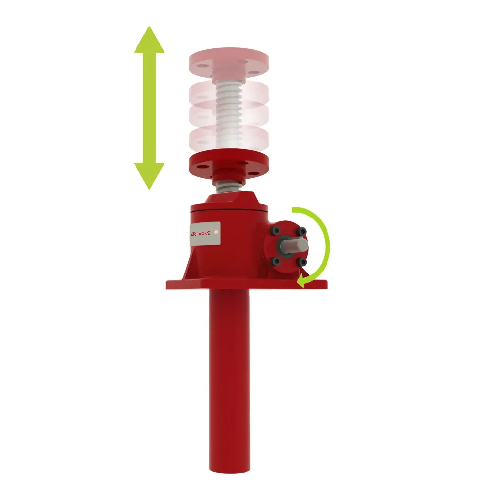 FAQ, Spindelhubelemente, Übersetzungsschraube, Bewegung