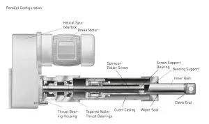 FAQ, Linear Actuator, Rolaram, Cross Section
