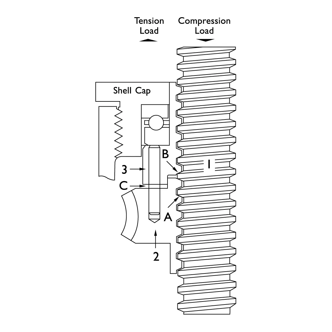 FAQ, Screw Jack, Anti-Backlash, Diagram