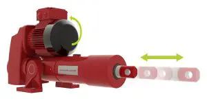 Lineare Aktuatorbewegungen, Rolaram, Big Pic