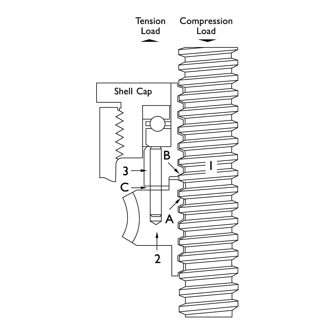 FAQ, Screw Jack, Anti-Backlash, Diagram